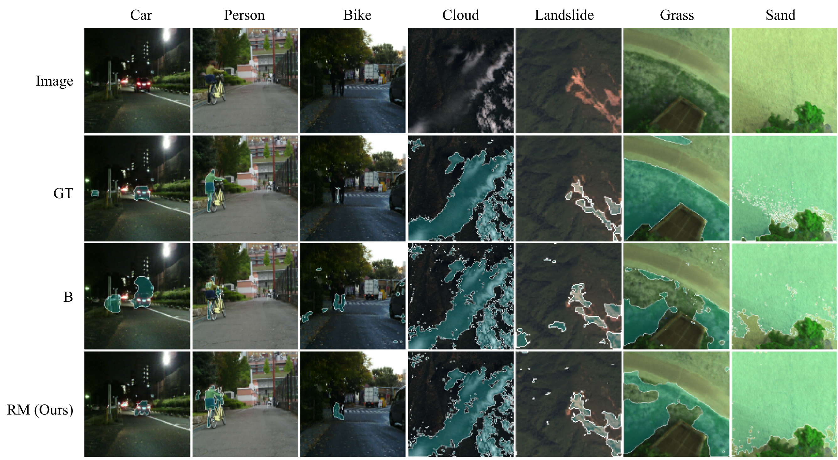 Qualitative Comparison